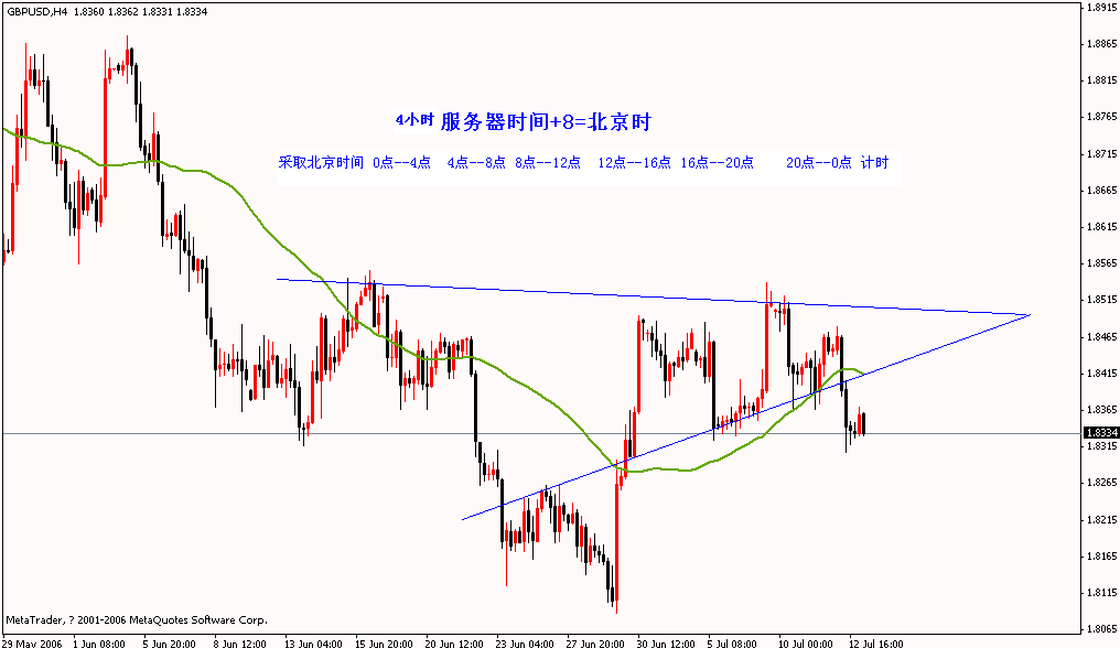 gbpusd h4(k+8).gif